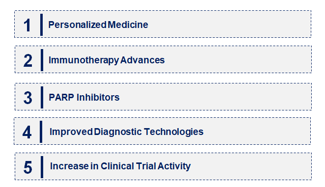 Emerging Trends in the Fallopian Tube Cancer Therapeutic Market